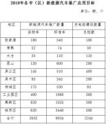 北京苏州2018年将建设2245个充电桩