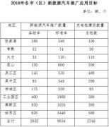 苏州2018年将建设2245个充电桩